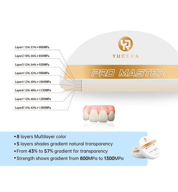 Yucera 4D Pro Master Dental Zirconia Bloque 0 Deformación Con 8 Capas Color Multicapa