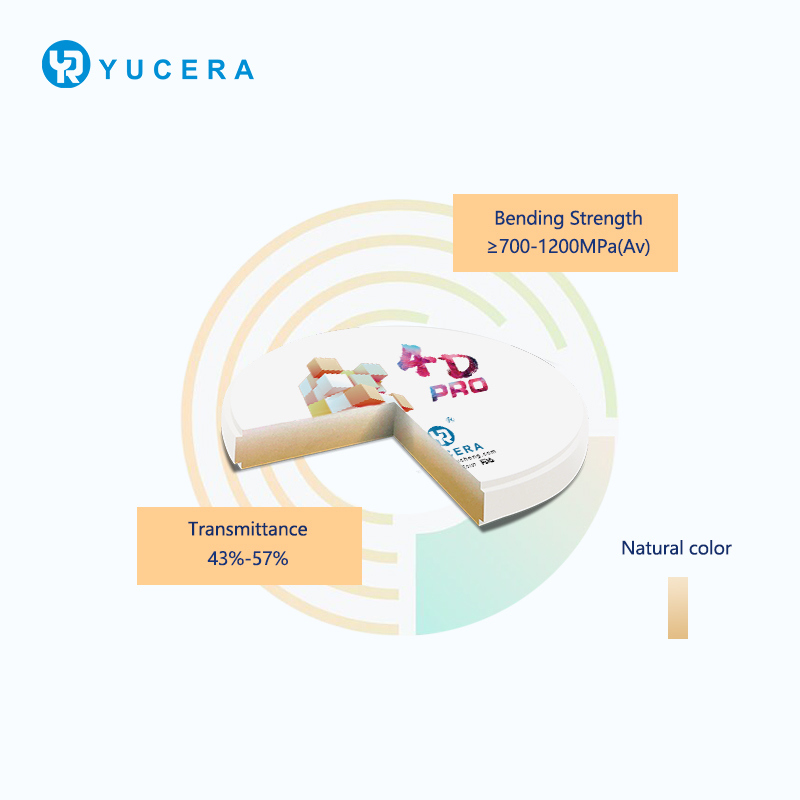 Yucera Zirconia Disc 4D Pro Multilayer Zirconium Block 700-1200mpa A1 A2 A3 Color Ceramic 4D Pro Zirconia Dental with CE ISO
