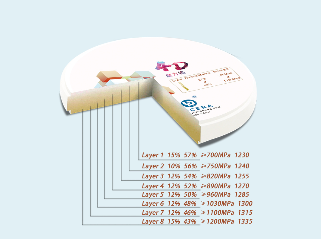 Discos De Zirconio Dental Bloques De Zirconio Dental 4D Pro Zirconium Blank for Cad Cam
