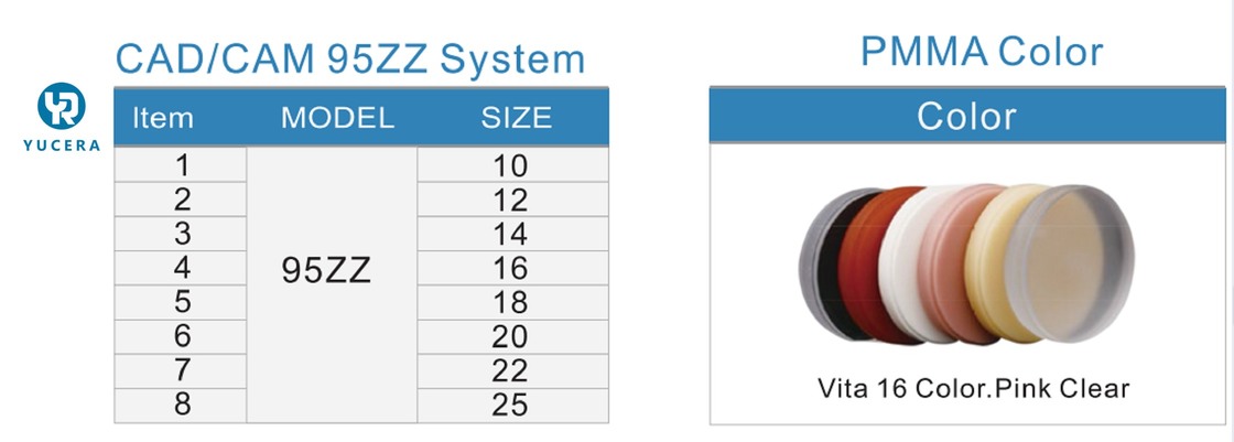 Bloques de PMMA de fresado de alta calidad Yucera con servicio OEM Materiales dentales para laboratorio dental