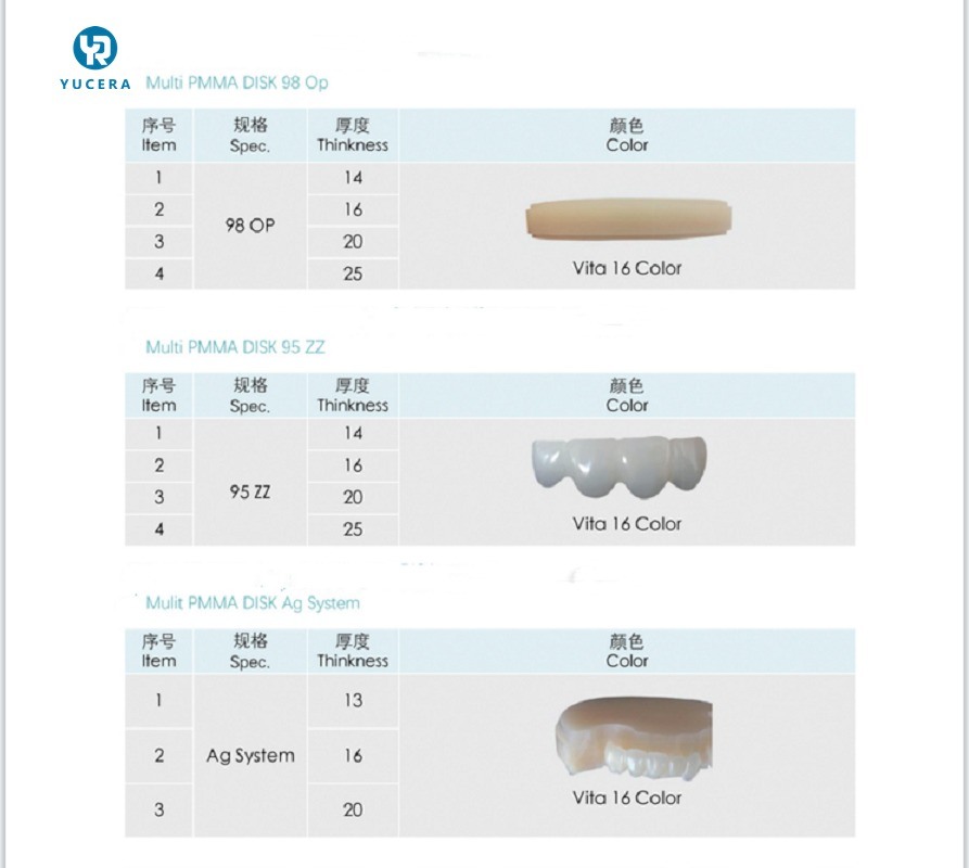 Bloques de PMMA de fresado de alta calidad Yucera con servicio OEM Materiales dentales para laboratorio dental
