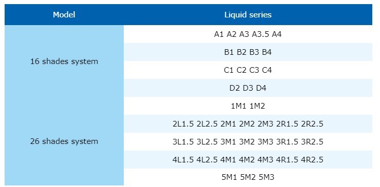 Soluciones Únicas para Sonrisas Yucera Kit de tinción de cerámica de zirconia de 18 colores Brillo natural para creaciones de laboratorio dental