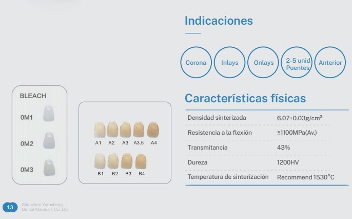Bloques de Zirconia Multicapa Yucera ST - Solución de Alto Rendimiento para Aplicaciones Dentales CAD/CAM