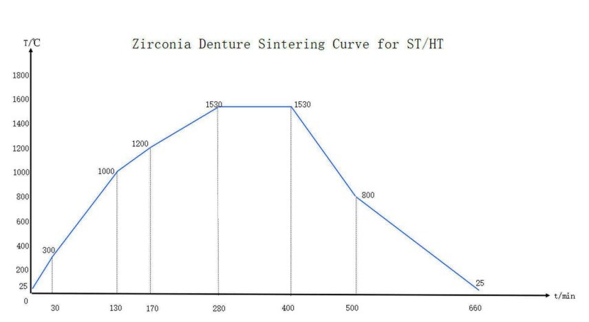 Confíe en los materiales de zirconia STwhite de Yucera para resultados dentales duraderos y estéticamente superiores
