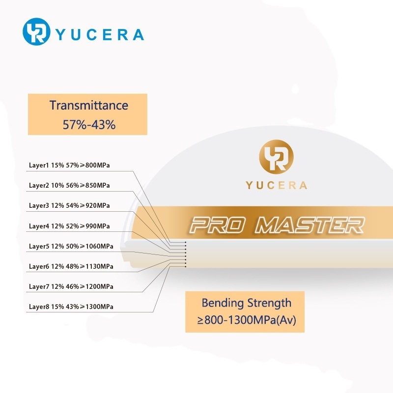 Yucera  Best Zirconia Block , China  4D Pro Master for High-end Users