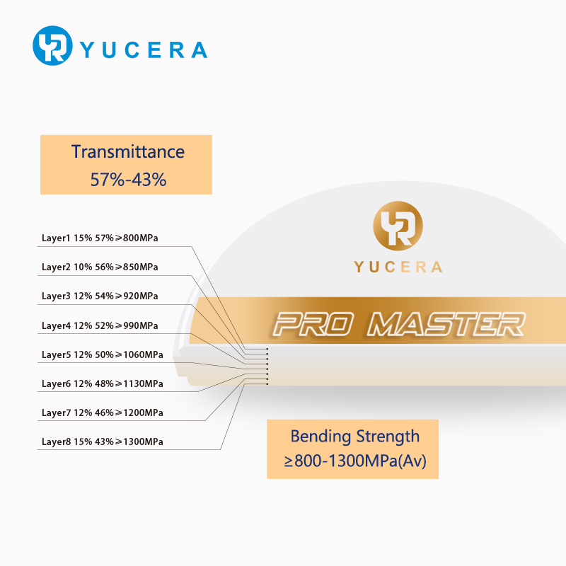 Yucera Pro Master Zirconia Ceramic Disc SHT-ML Dental CAD/CAM Crown Material